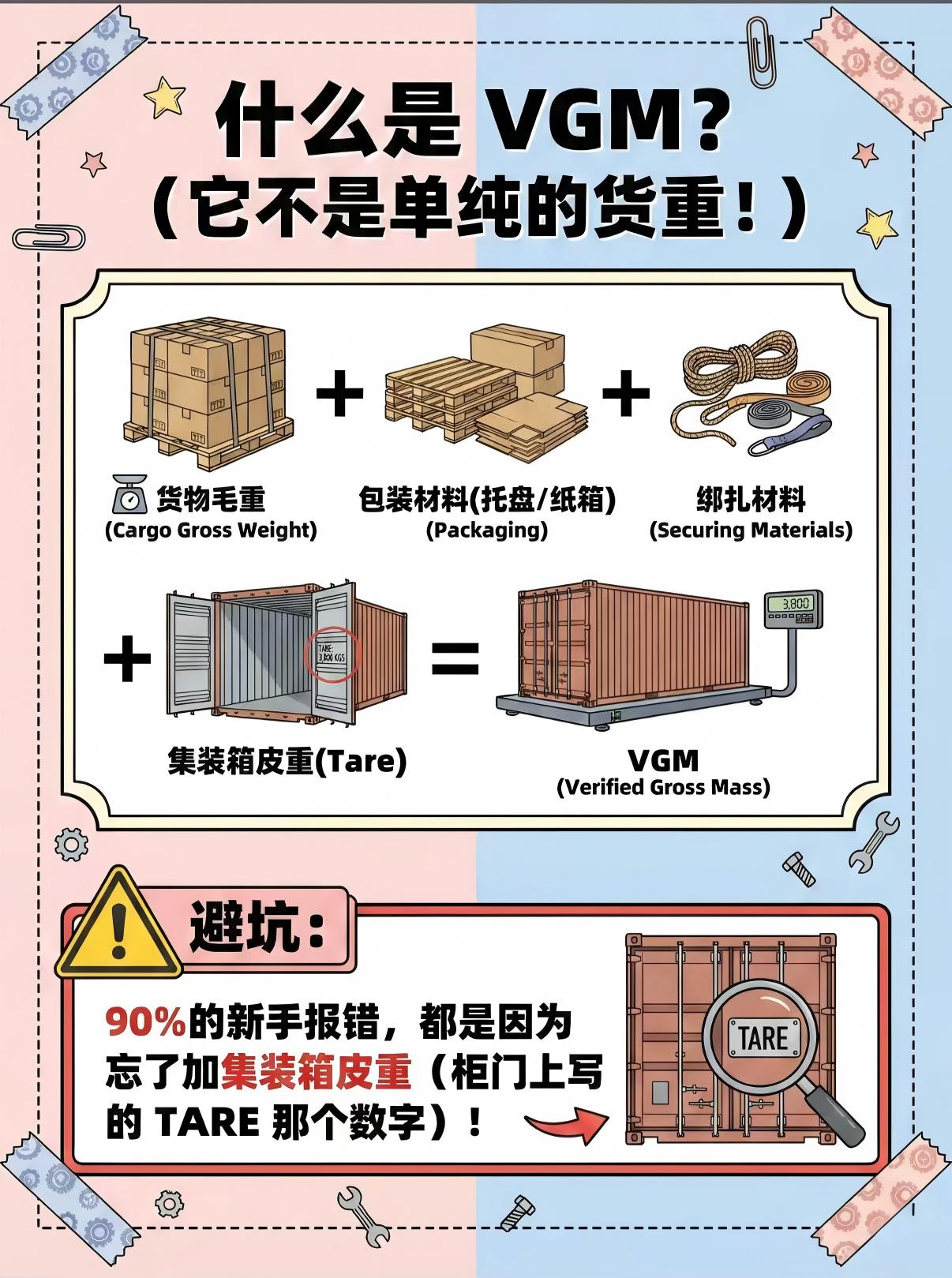 VGM必学公式:错过船期就靠它救命