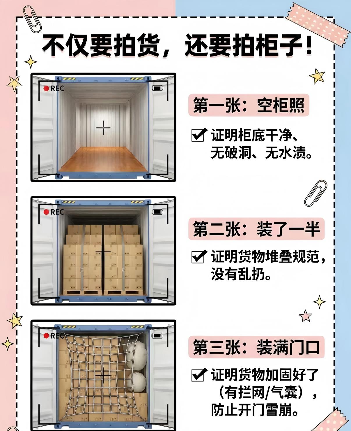 装柜拍照SOP标准流程